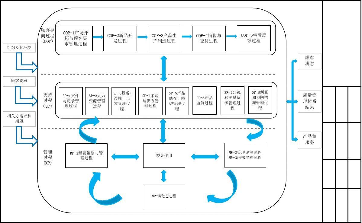IATF16949認(rèn)證體系過程審核后續(xù)步驟示例