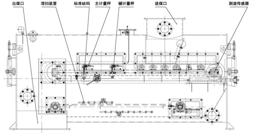 三計稱重給煤機(jī)